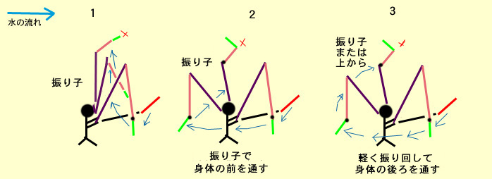 ナグリ